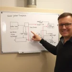 Instalator tłumaczący schemat podłączenia kominka z płaszczem wodnym; widoczny układ otwarty i zamknięty z wymiennikiem płytowym.
